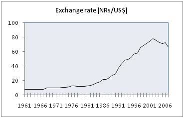 Chandan Sapkota's blog Nepal’s export dynamics